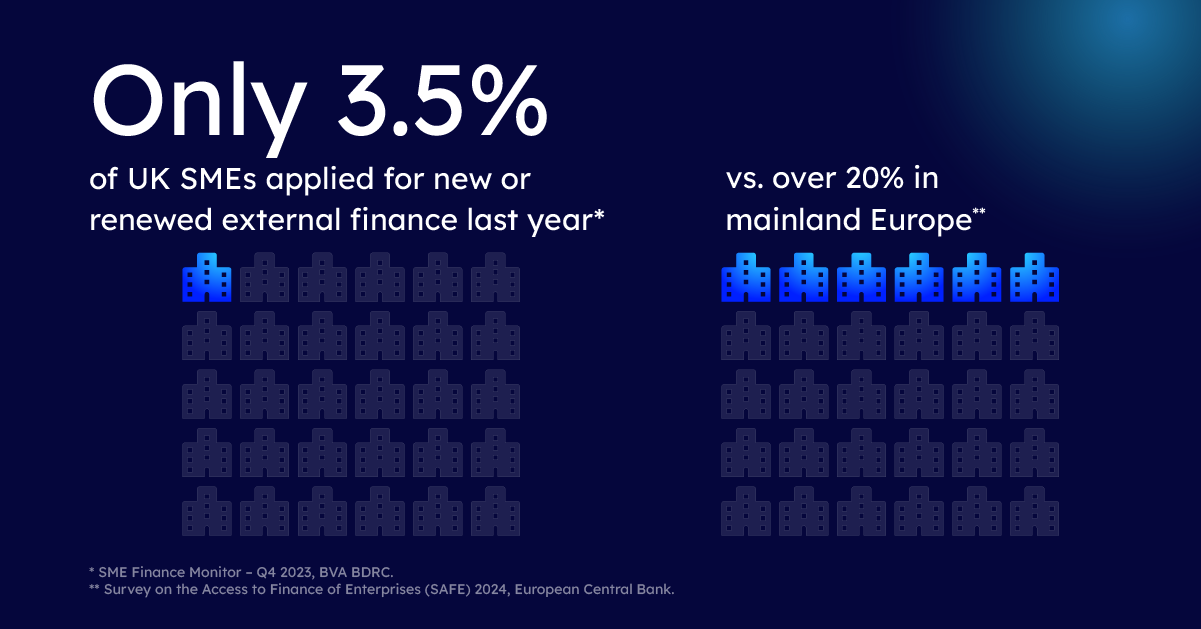 Only 3.5 of UK SMEs - blog